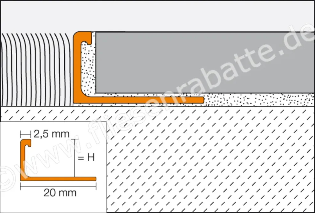 AEBS125 Schlüter Systems SCHIENE-BASIC-AE